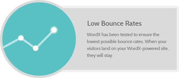 Low Bounce Rates