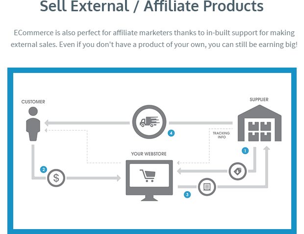 Sell External - Affiliate Products