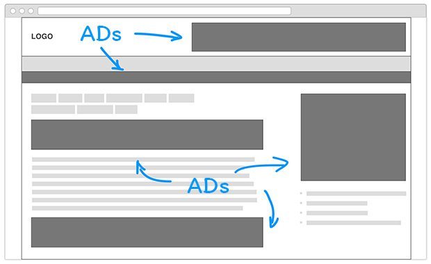 Different Ad Locations in Ad-Sense Theme